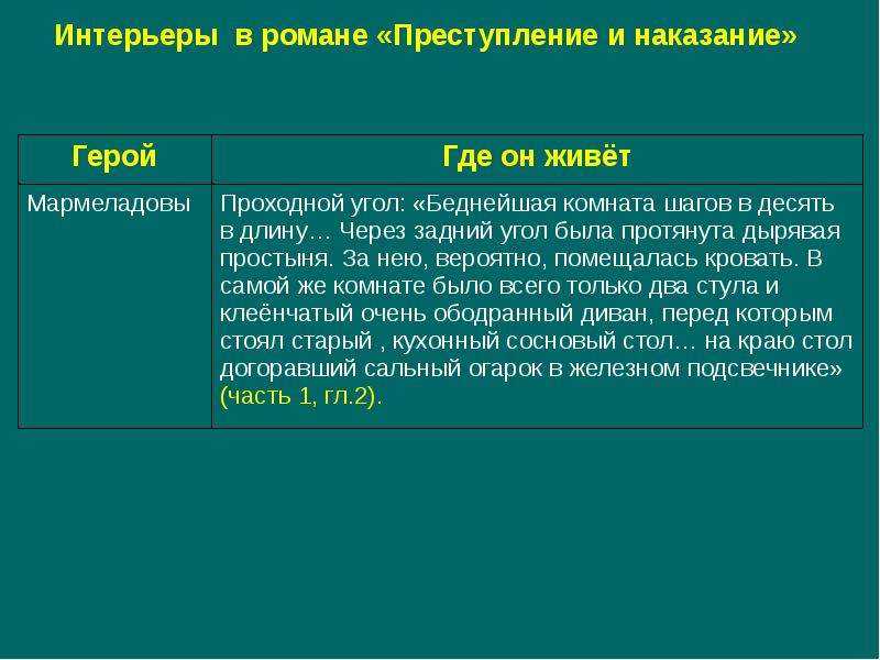 «преступление и наказание» главные герои