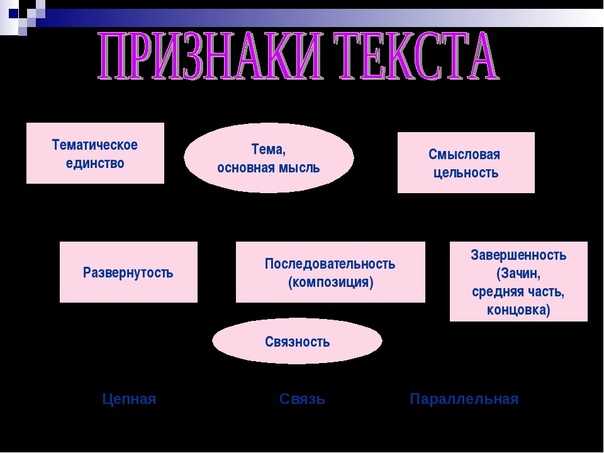 Строение и виды текста