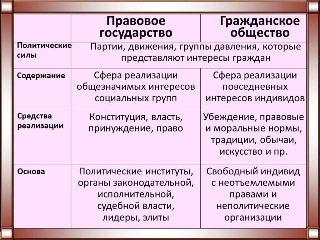 4.6. гражданское общество и государство