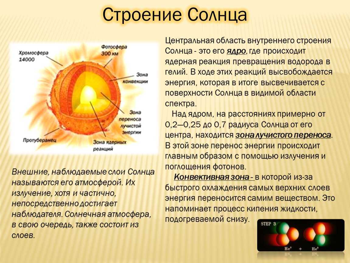 Солнце