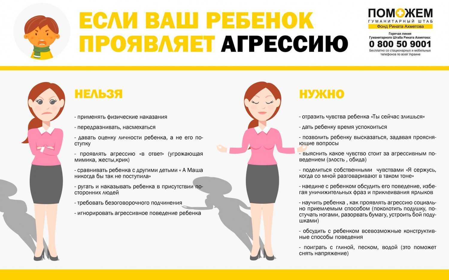 Жестокость людей – в чем её суть и причины?
