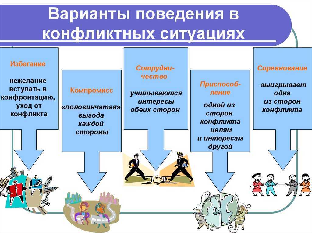 Стиль жизни, интеграции и какие они бывают в психологии: что это, определение