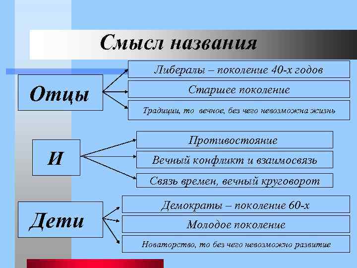 Как раскрывается характер базарова в отношениях с родителями? сочинение базаров и родители в романе тургенева отцы и дети базаров и родители взаимоотношения