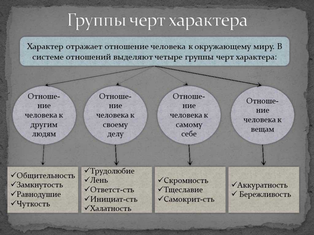 Какие качества характеризуют личность, качества личности