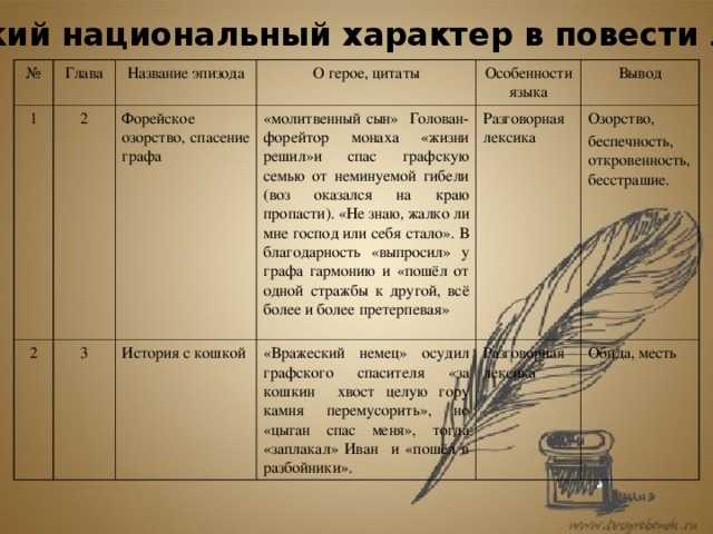 Краткое содержание «очарованный странник» за 11 минут по главам
