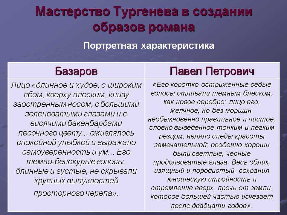 Запомнили ли вы характеристику павла кирсанова