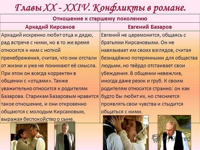 Сочинение отношение базарова к родителям