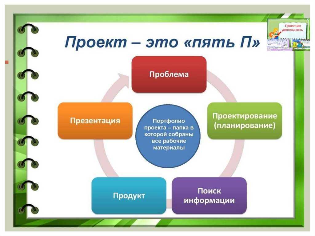 Презентация к исследовательской работе как рождаются слова  доклад, проект