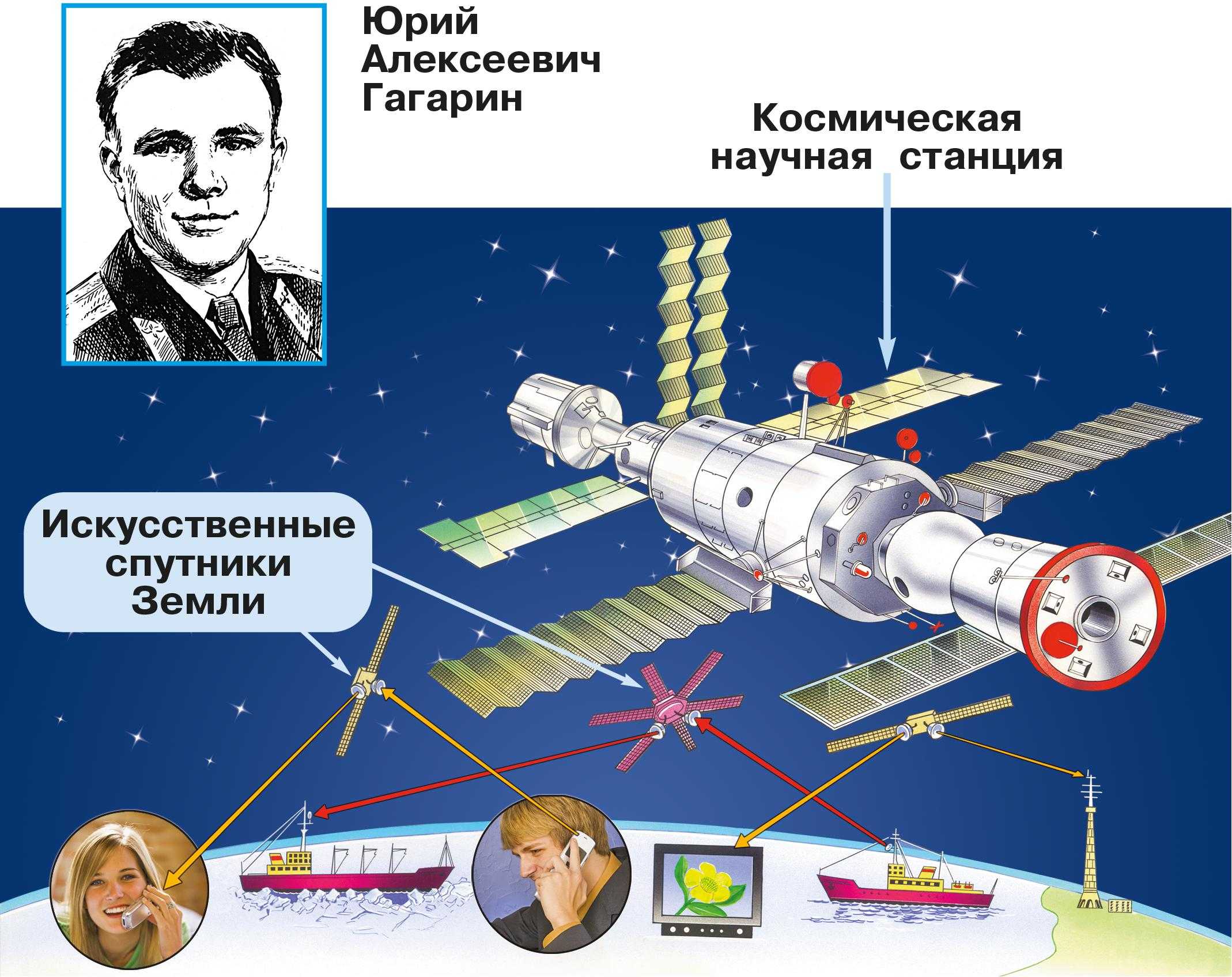 Освоение космоса человеком