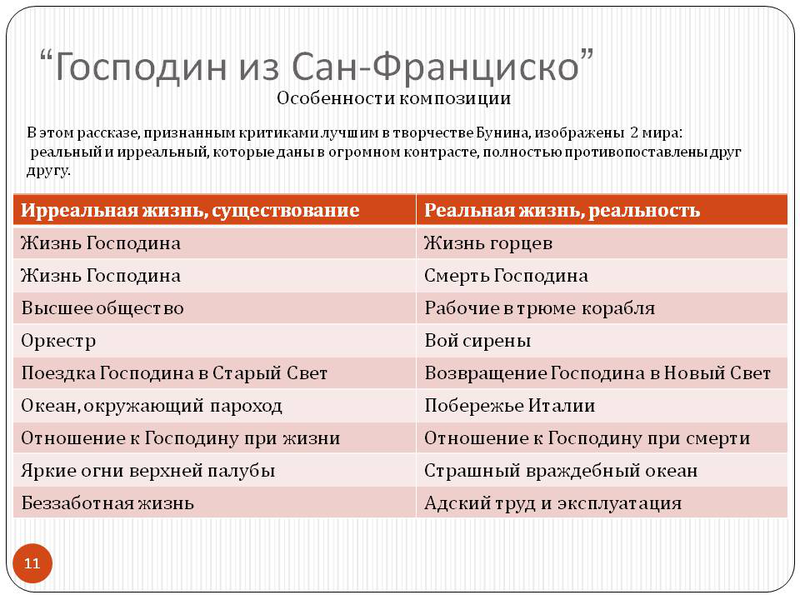 Господин из сан франциско влияние общества. буржуазный мир и человек: кто погибнет первым? (по рассказу бунина и.а «господин из сан-франциско»). дополнительный материал для учителя