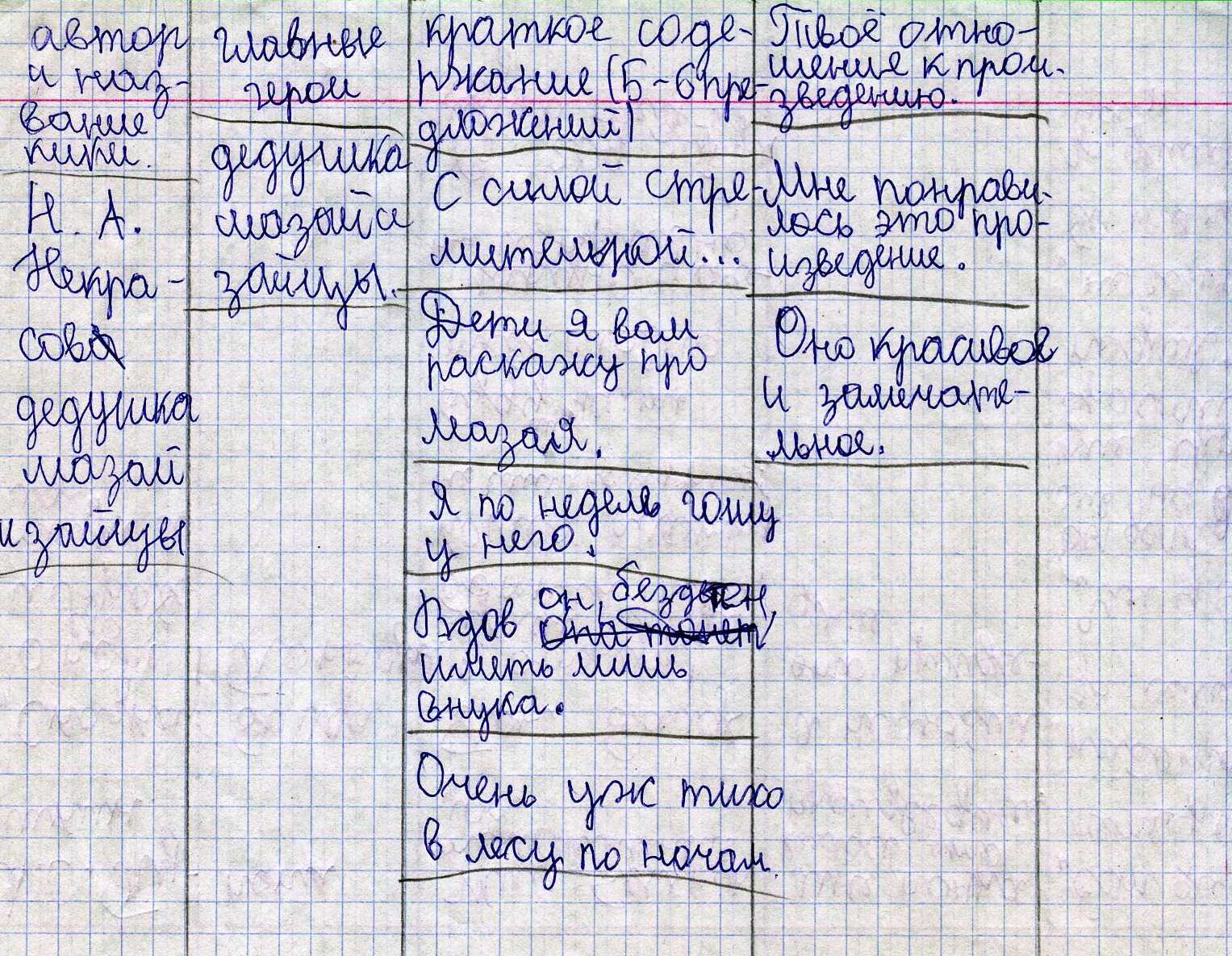 Краткое содержание станционный смотритель пушкин для читательского  дневника, читать краткий пересказ онлайн