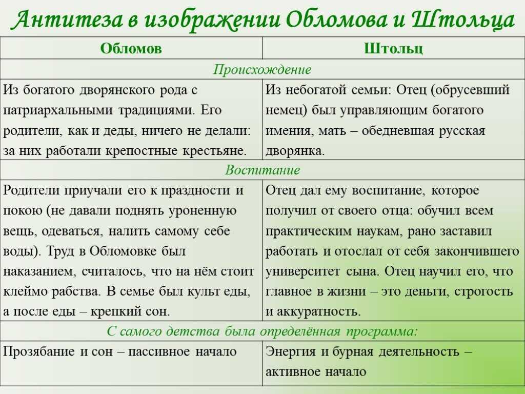 Обломов и обломовщина. курсовая работа (т). литература. 2014-10-29