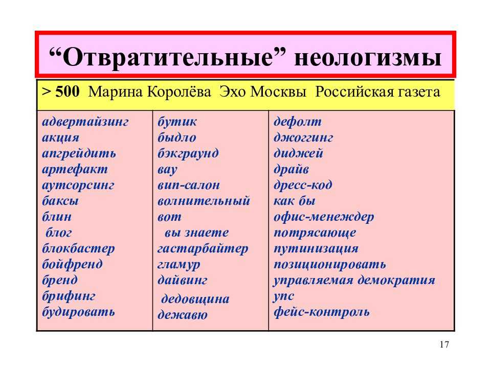 Что такое неологизмы в русском: основные черты и их роль в развитии языка