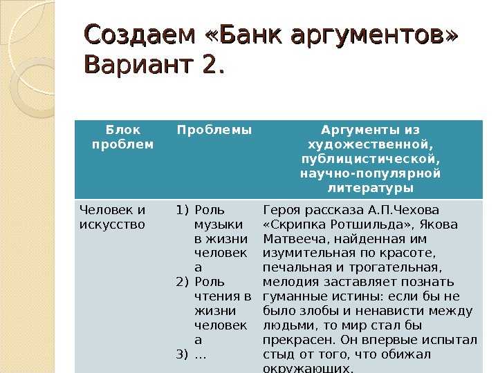 Сочинение роль музыки в жизни человека