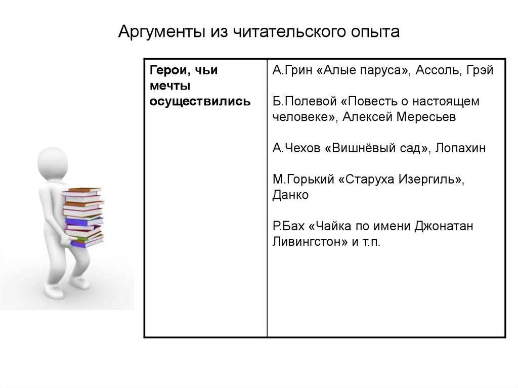Алые паруса аргументы для подготовки к егэ - мечта, любовь, счастье