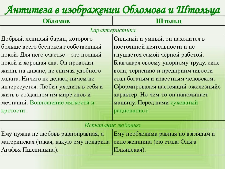 Обломов аргументы для сочинения по роману гончарова для 11 класса