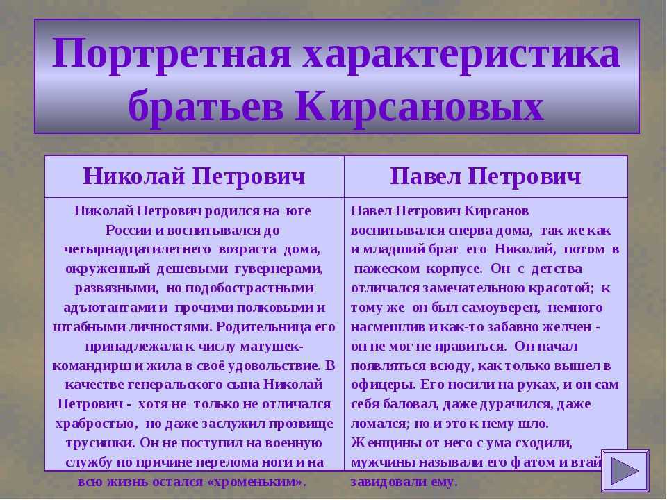 Характеристика павла кирсанова в романе "отцы и дети"