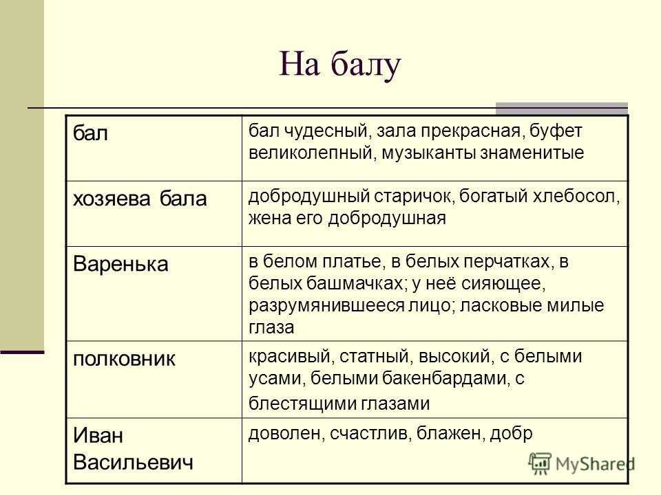 5 лучших сочинений на тему «после бала» (для 8 класса)