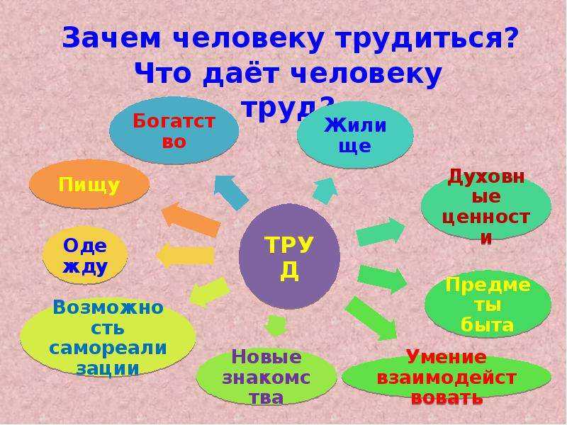 Ответы к тетради "чтение. работа с текстом" 4 класс, крылова
