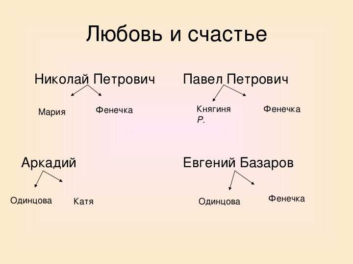 Любовь и счастье в романе и.с. тургенева «отцы и дети» (отцы и дети тургенев)