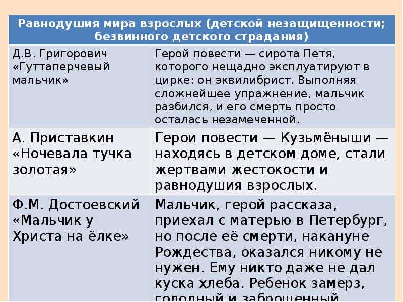 Сочинение на тему: надежда и отчаяние в пьесе на дне, горький