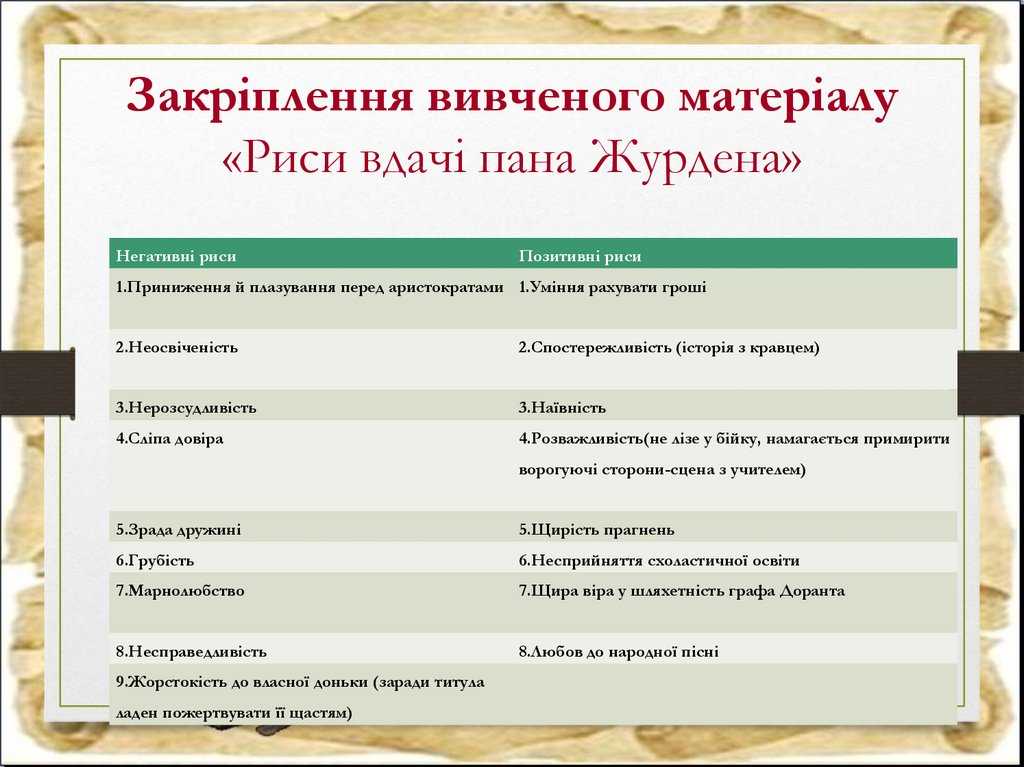 Мещанин во дворянстве: образ журдена – описание и характеристика. что стоит изучать и писать