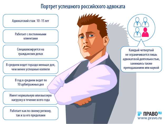 Что нужно, чтобы стать адвокатом и получить соответствующий статус - юридический советникъ