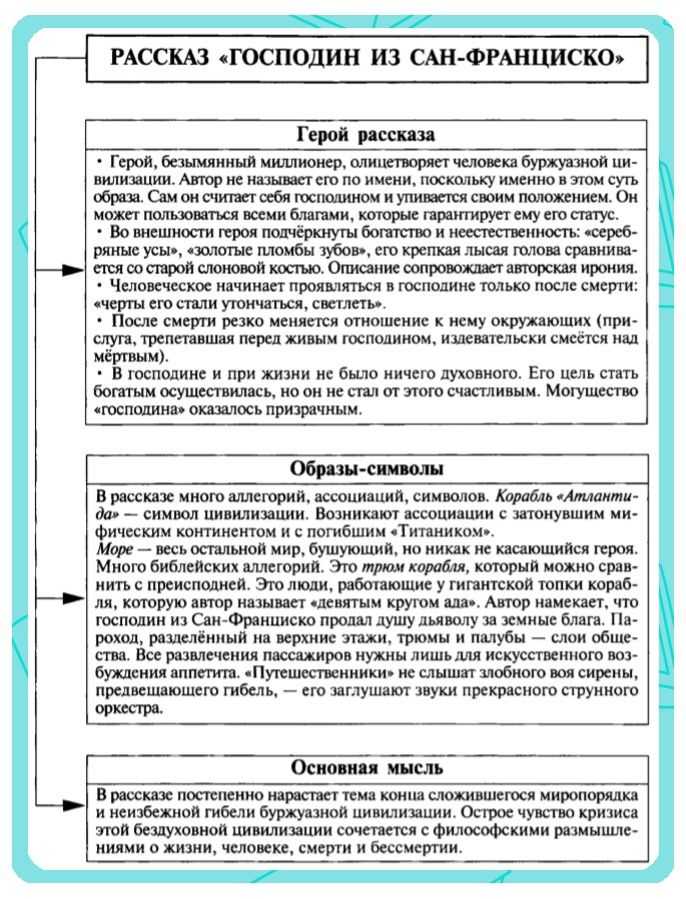 «тема смысла жизни в рассказе и. а. бунина «господин из сан-франциско»»