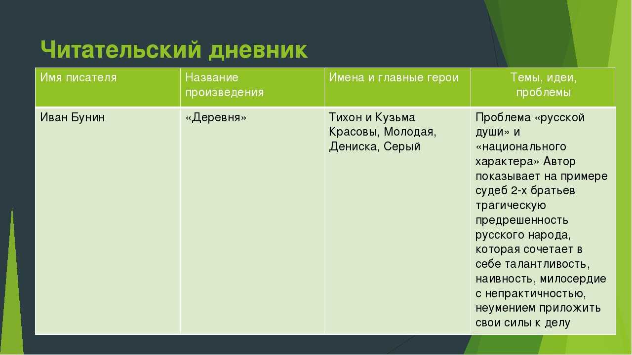 «певцы» ? краткое содержание рассказа и.с. тургенева, анализ произведения