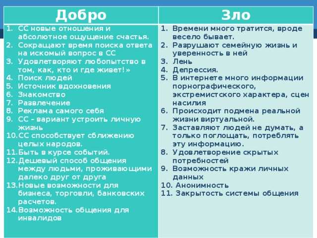 «безопасный интернет»: 8 сочинений для 5-9 класса 2023 года