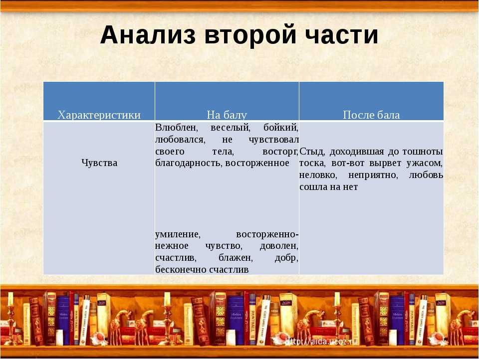 8 сочинений на тему «полковник на балу и после бала» для 8 класса