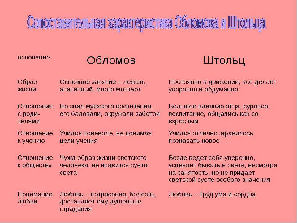 Авторское сочинение образ жизни обломова и штольца (сравнение) - сочинить.ру
