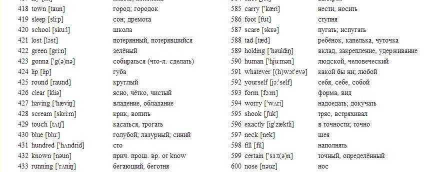 Английские слова на тему реклама, с переводом, с транскрипцией.