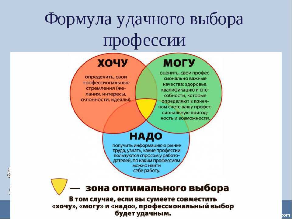 Что такое идеальный человек