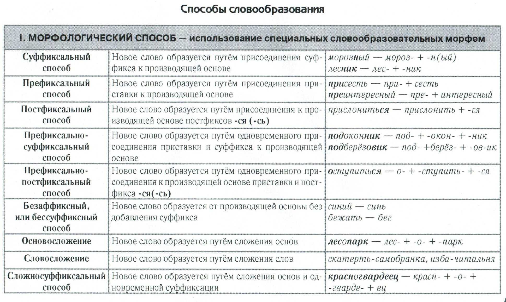 Их образы и описание. характеристики главных героев произведения машенька, набоков