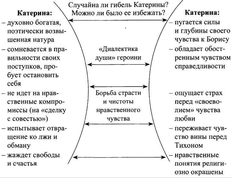 Был ли иной путь у катерины? - сочинение-рассуждение (островский гроза)
