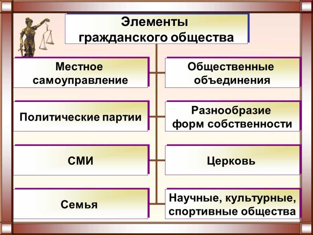 Что такое гражданское общество