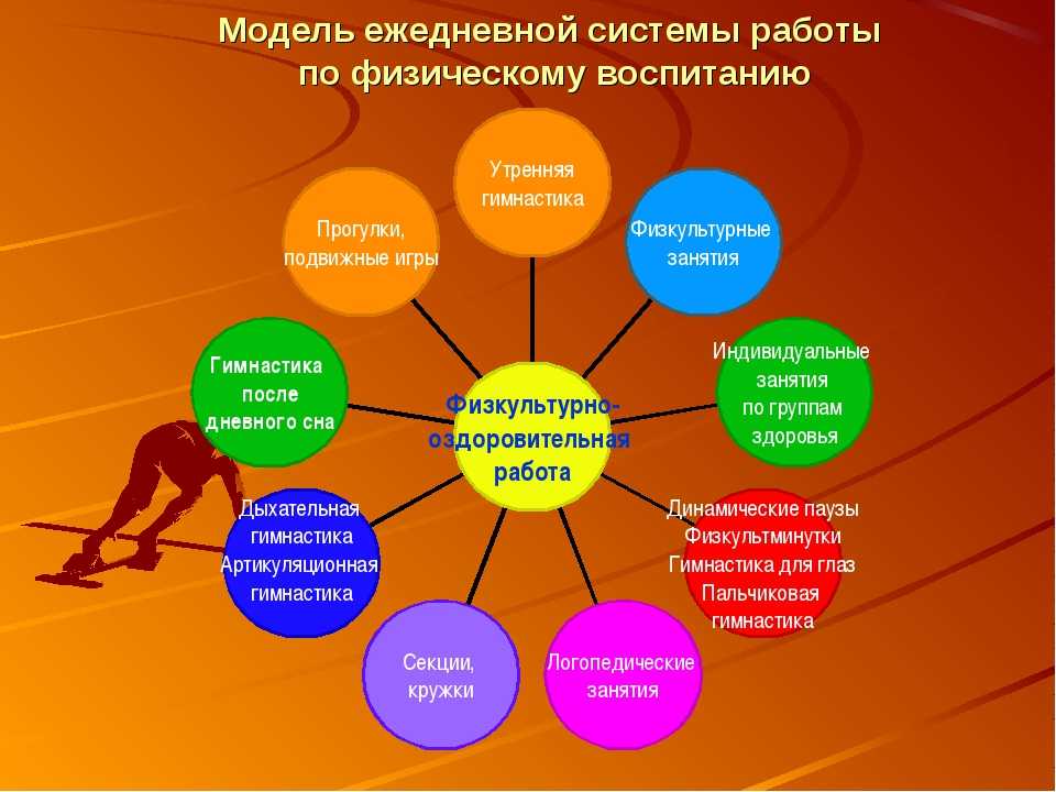 Здоровье