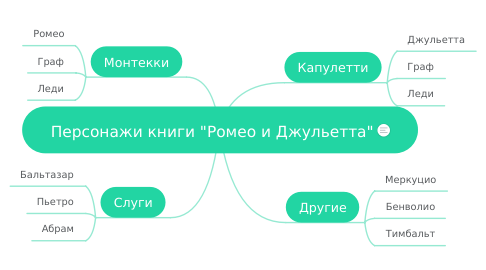 Ромео и джульетта характеристика главные герои. «ромео и джульетта» главные герои семьи капулетти и монтекки