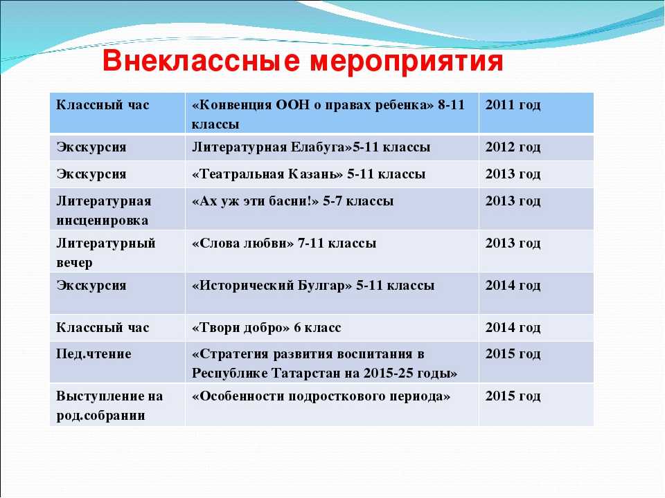 Внеклассные мероприятия в школе: что входит в их состав и как они влияют на развитие учеников