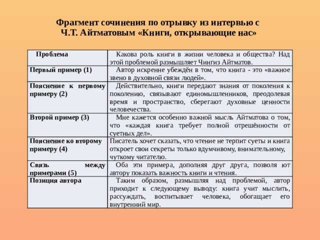 Роль книги в жизни человека - аргументы и примеры текстов сочинений