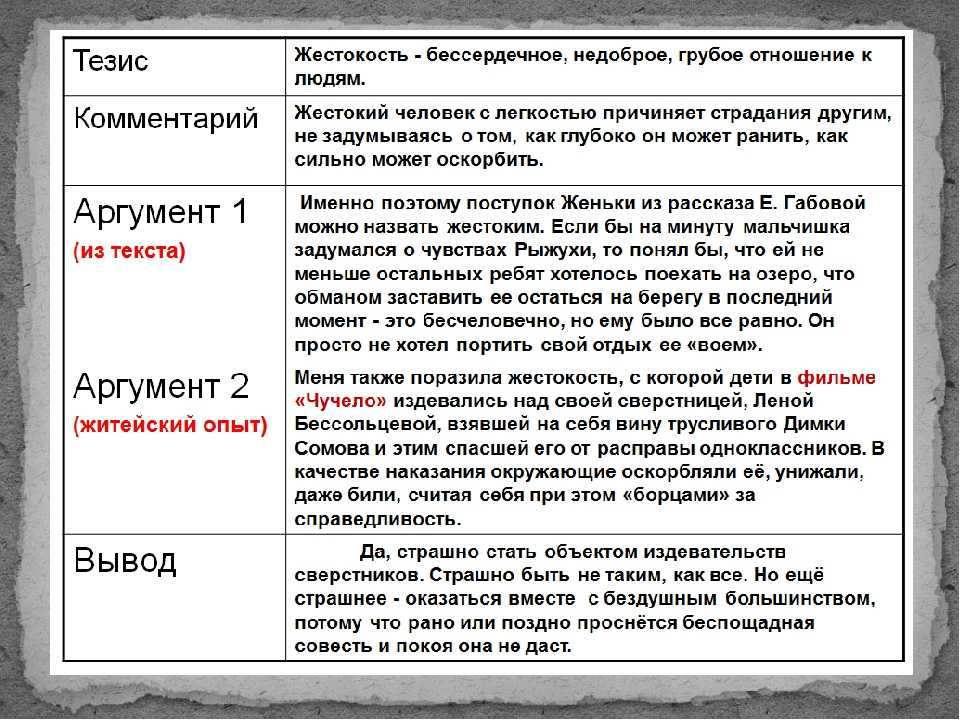 Сочинение на тему сила духа ️ примеры и аргументы из литературы