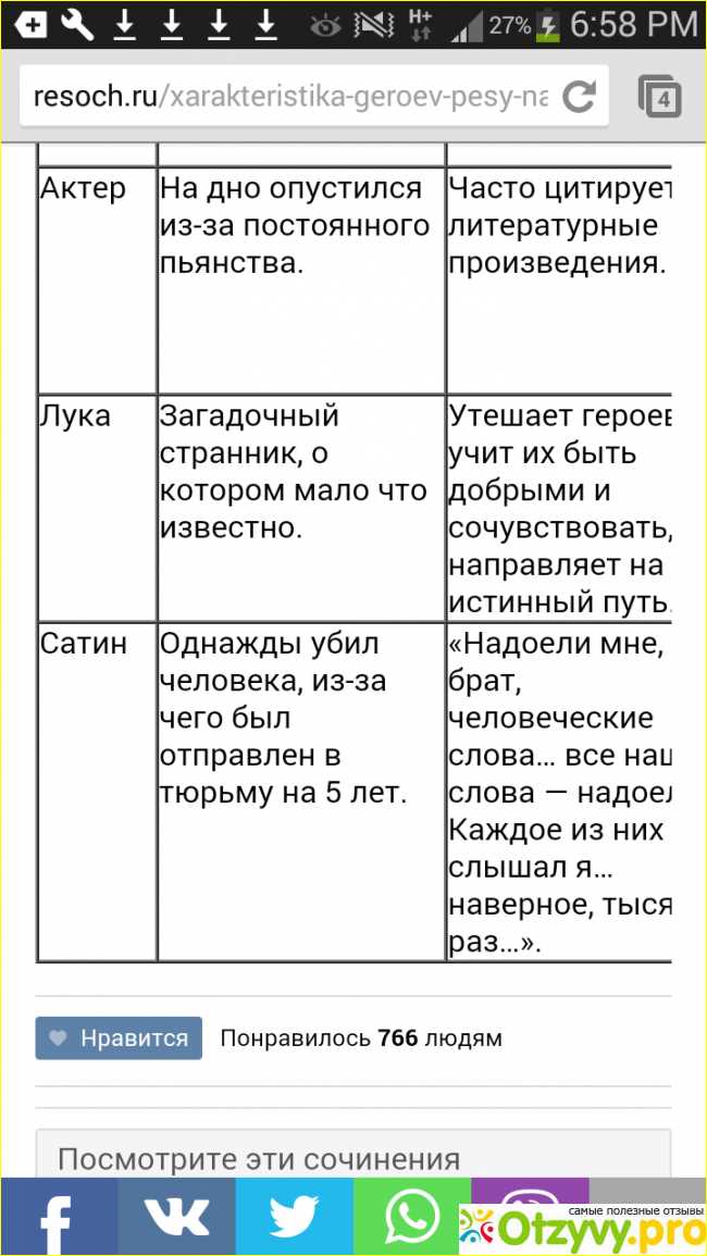 Прошлая жизнь героев в пьесе на дне. герои пьесы на дне горького характеристики и описания