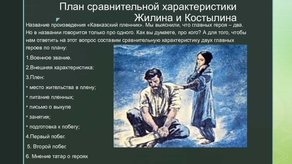 Главные герои повести л.н. толстого «кавказский пленник» - характеристика и образы