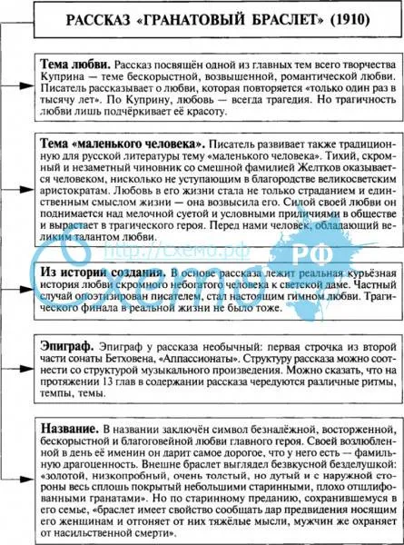 Проблемы гранатовый браслет куприн с цитатами