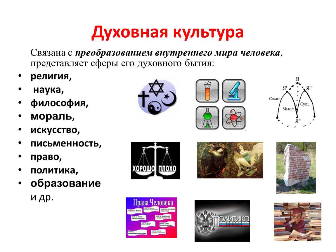 Огэ. теория.сфера духовной культуры. 2.1 сфера духовной культуры и ее особенности. |