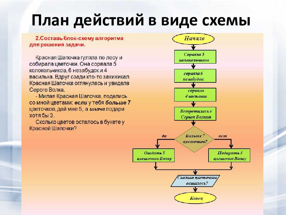 Как рассказать стих на дистанционном обучении через приложение и без