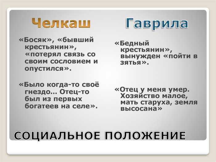 "челкаш": краткое содержание по главам произведения