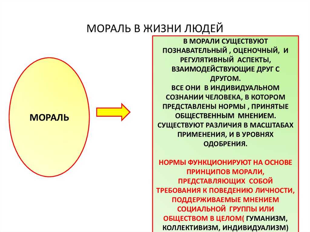 Авторское сочинение на тему что такое нравственность 9 класс огэ 15.3 - сочинить.ру