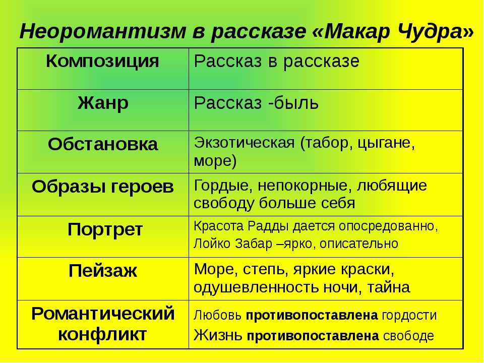 Макар чудра
